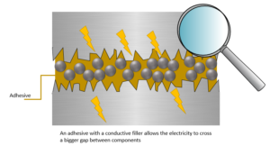 Electrically Conductive Adhesives - Permabond