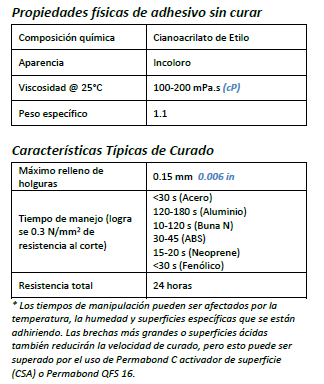 731 propiedades