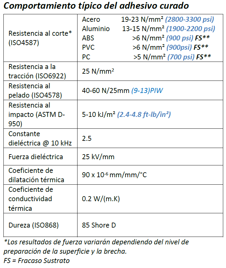 737 Curado