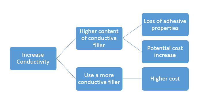 electrically conductive adhesive