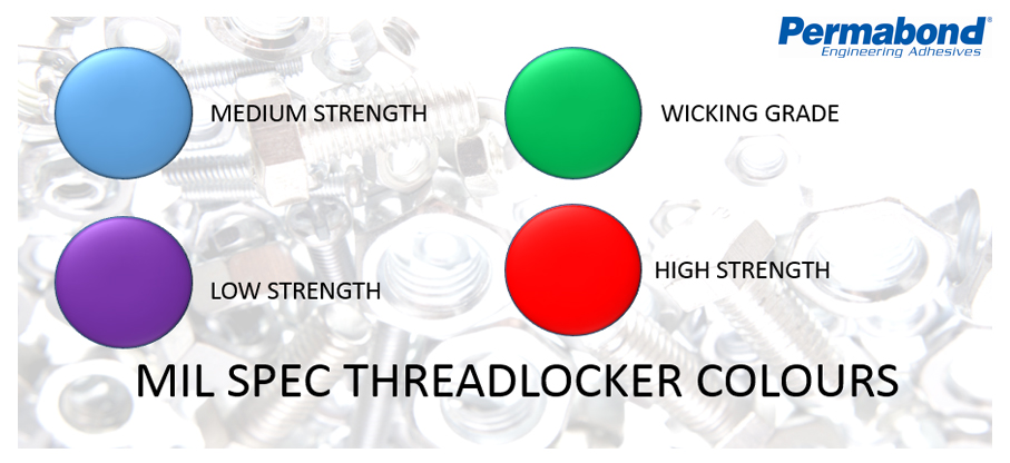 What is the difference between Loctite threadlocker colors?