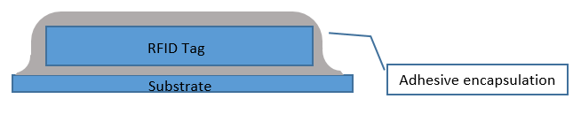 RFID encapsulation