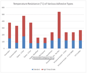 adhesive temperature resistance
