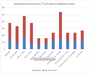 adhesive temperature resistance