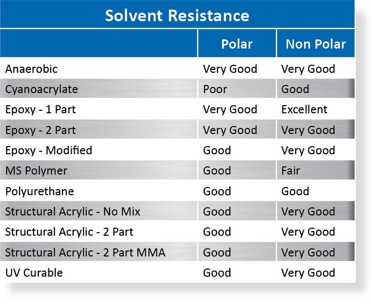 Strength Test: Best Adhesives for Bonding Metal to Metal